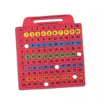 Tabla de Multiplicar - Evaflex