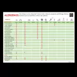 Alergénios
