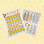 Silabarios y tablas de multiplicar