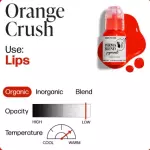 Correctores Permablend LABIOS