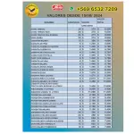 Listado Dos FRUNA