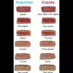 Puntos de cocción