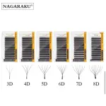 NAGARAKU TECNOLÓGICAS