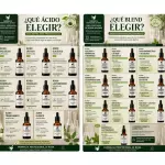Guía de Blends
